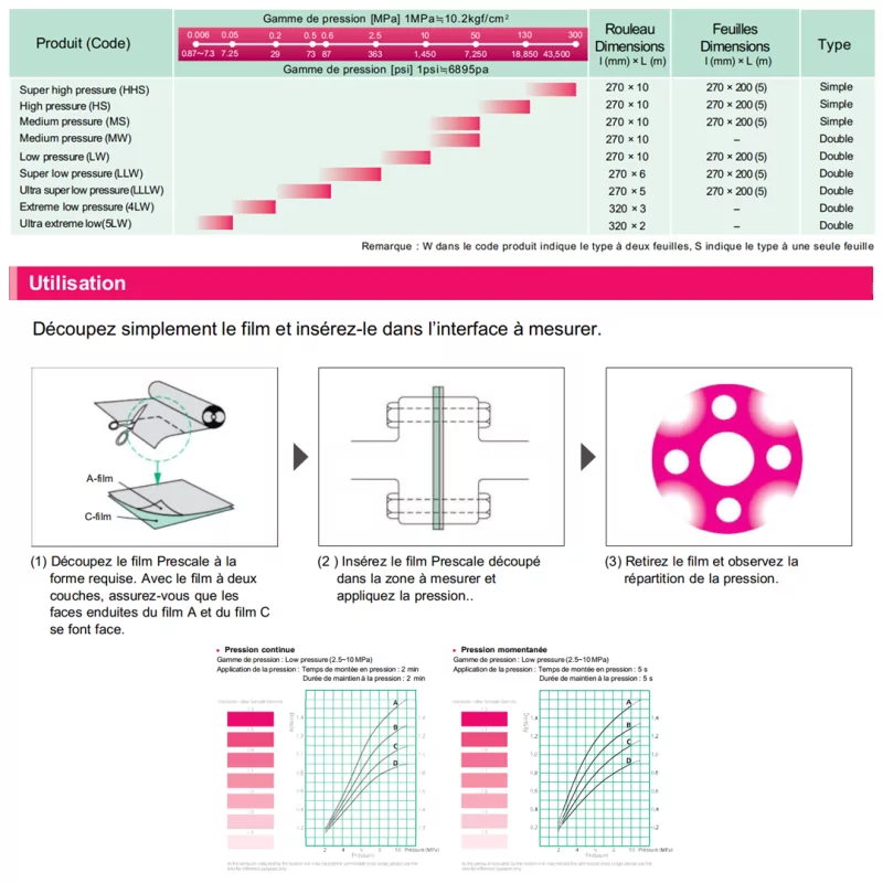 Prescale LW "Low pressure" - Film de mesure de pression de 2,5 à 10 MPa | Fujifilm | Mescan