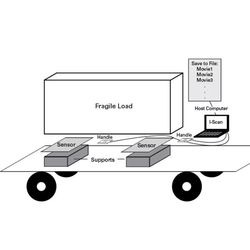 module d'enregistrement automatique séquentiel Tekscan (ASR), compatible i-scan et tirescan