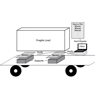 module d'enregistrement automatique séquentiel Tekscan (ASR), compatible i-scan et tirescan