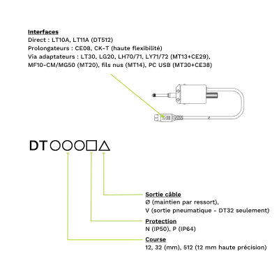 Magnescale Digital Gauge DT12 DT512 DT32