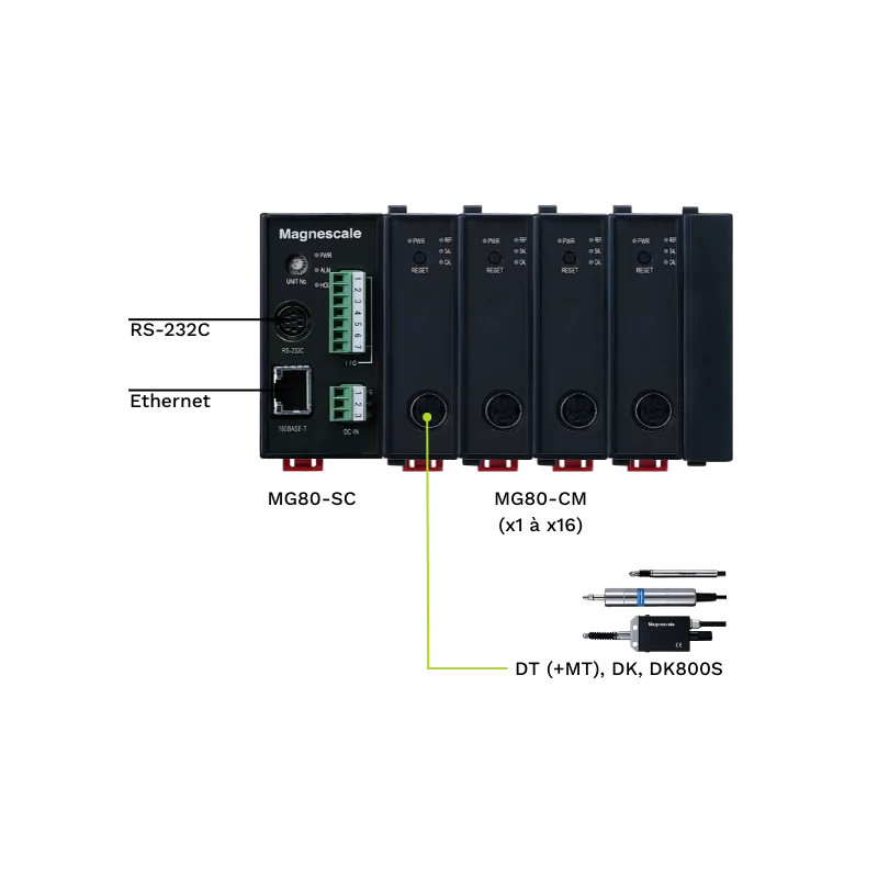 Magnescale MG80-SC Ethernet RS-232C