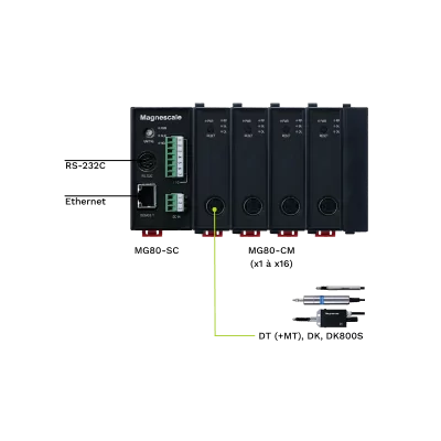 Magnescale MG80-SC Ethernet RS-232C