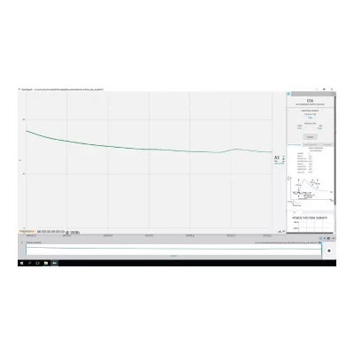 Analyse de l'activité électrodermale (AED)