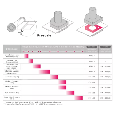 Gamme Prescale, Films de mesure de pression Fujifilm, Distribution France Mescan