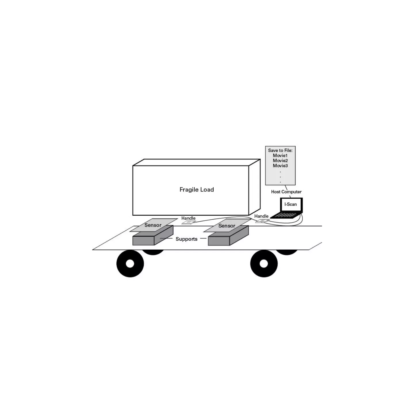 Module ASR Cartographie de pression / température
