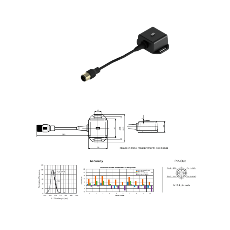 Transmetteur de température Modbus EvominiSER | Italcoppie | Mescan
