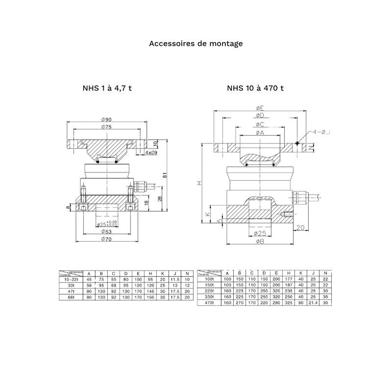 Capteur de Compression Colonne Modèle NHS | Inox IP68 | Mescan