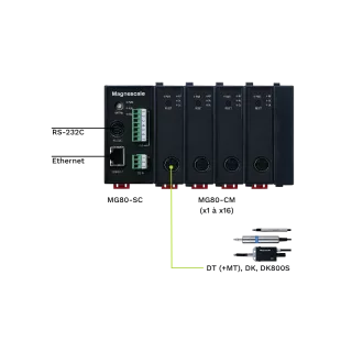 Interface Magnescale MG80-SC Série / Ethernet Digital Gauge | Mescan