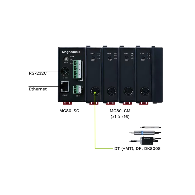 Interface Magnescale MG80-SC Série / Ethernet Digital Gauge | Mescan