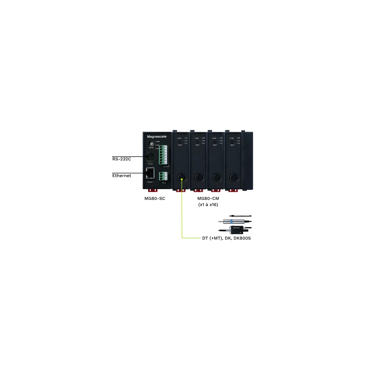 Interface Magnescale MG80-SC Série / Ethernet Digital Gauge | Mescan