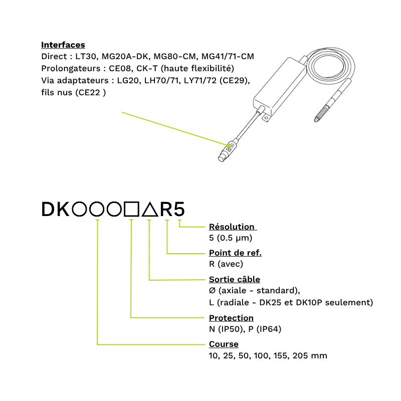 Palpeurs numériques Magnescale Robustes Série DK | Mescan