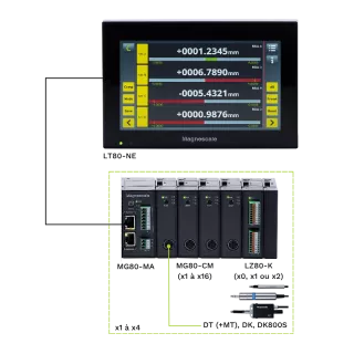 Conditionneur Ethernet Magnescale LT80 pour Digital Gauge | Mescan