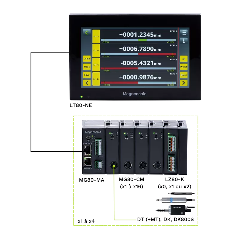 Conditionneur Ethernet Magnescale LT80 pour Digital Gauge | Mescan