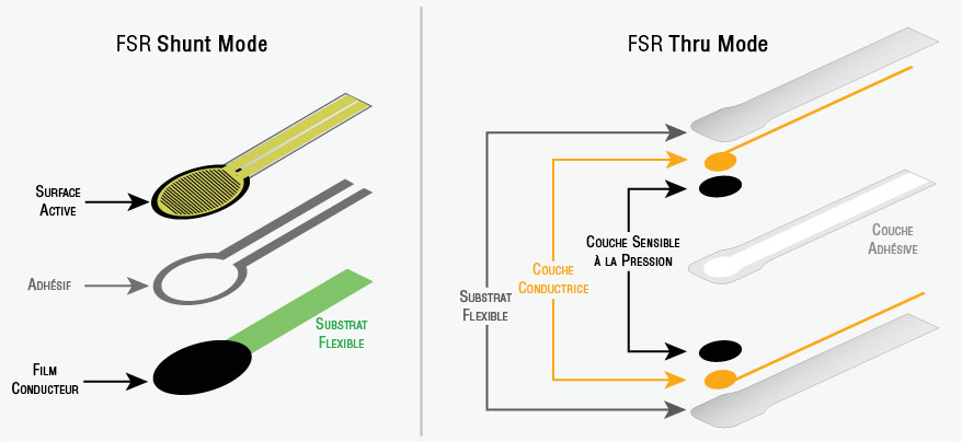 Flex/Bend Sensor SF15-600 Capteur de pression fin 10 kg Résistance fine couche de mesure de force FSR Capteur de résistance sensible à la force 