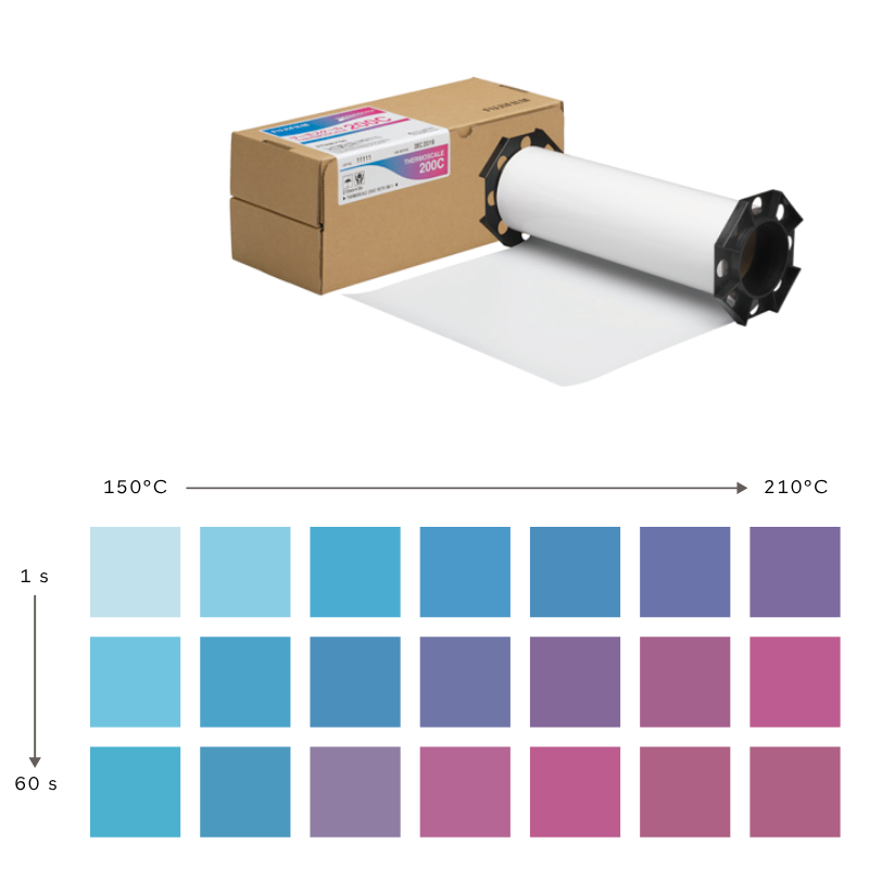 Gradients couleur pour mesure de température d'interface Fujifilm Thermoscale