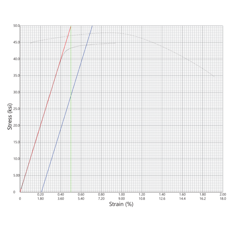 Extensomètres sans contact Imetrum série Vector, Précision Classe 0.5