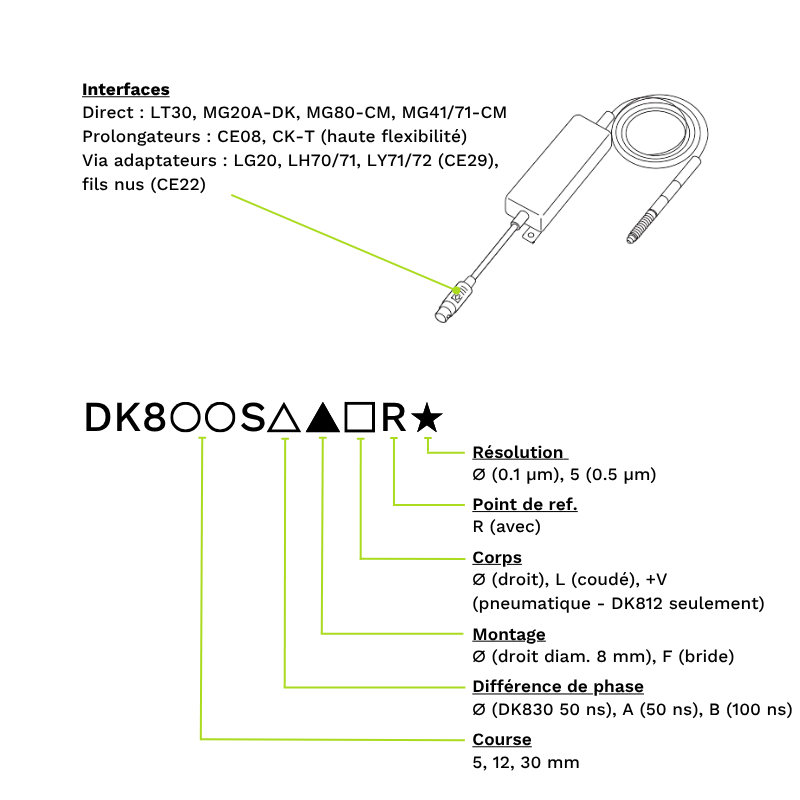 Code de commande Palpeur MAgnescale Digital Gauge série DK800S