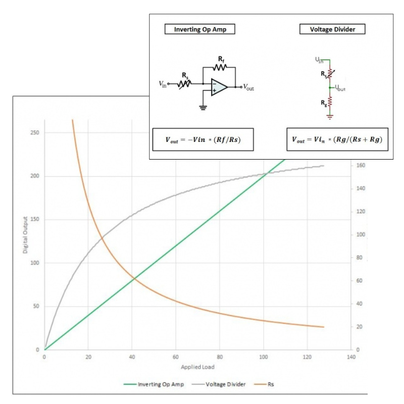 Circuit de conditionnement pour capteurs FSR FlexiForce