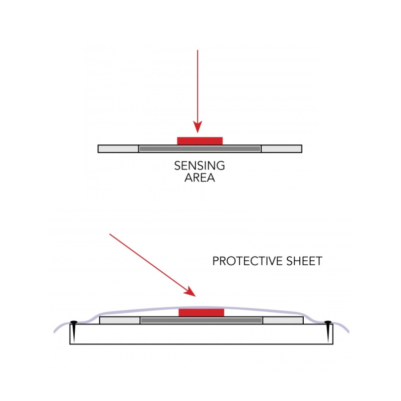 Protection du capteur FlexiForce et uniformisation de la force via un concentrateur de force