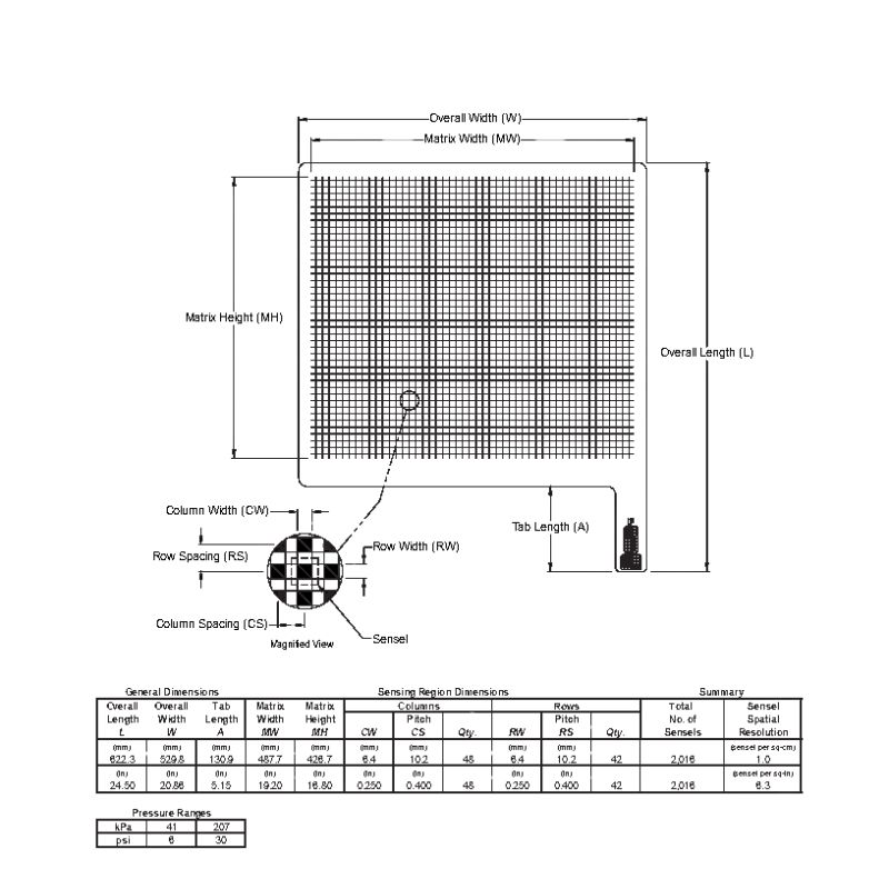 Capteur Tekscan BPMS 5315