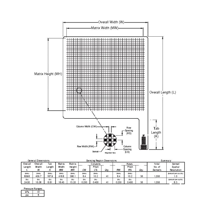 Capteur Tekscan BPMS 5350