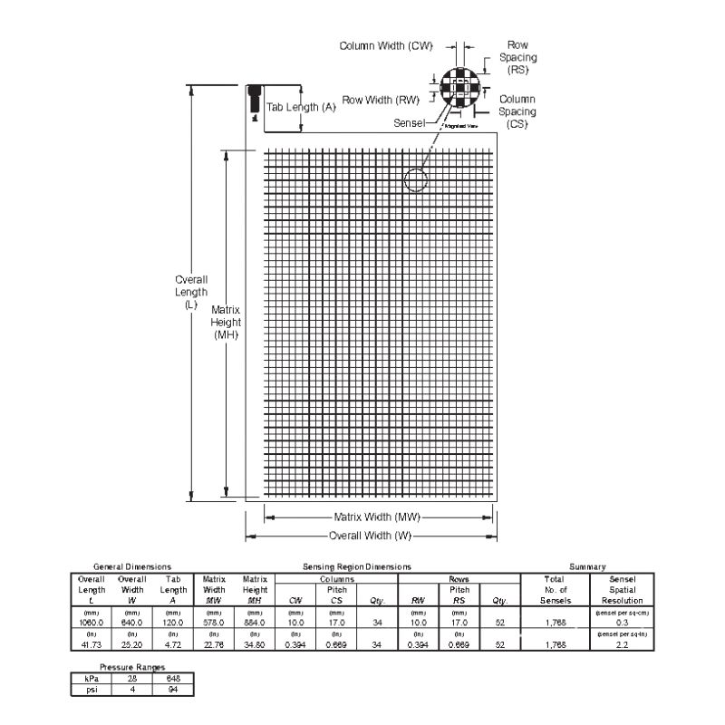 Capteur Tekscan BPMS 5400N