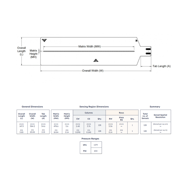 Capteur High Speed TireScan 9606