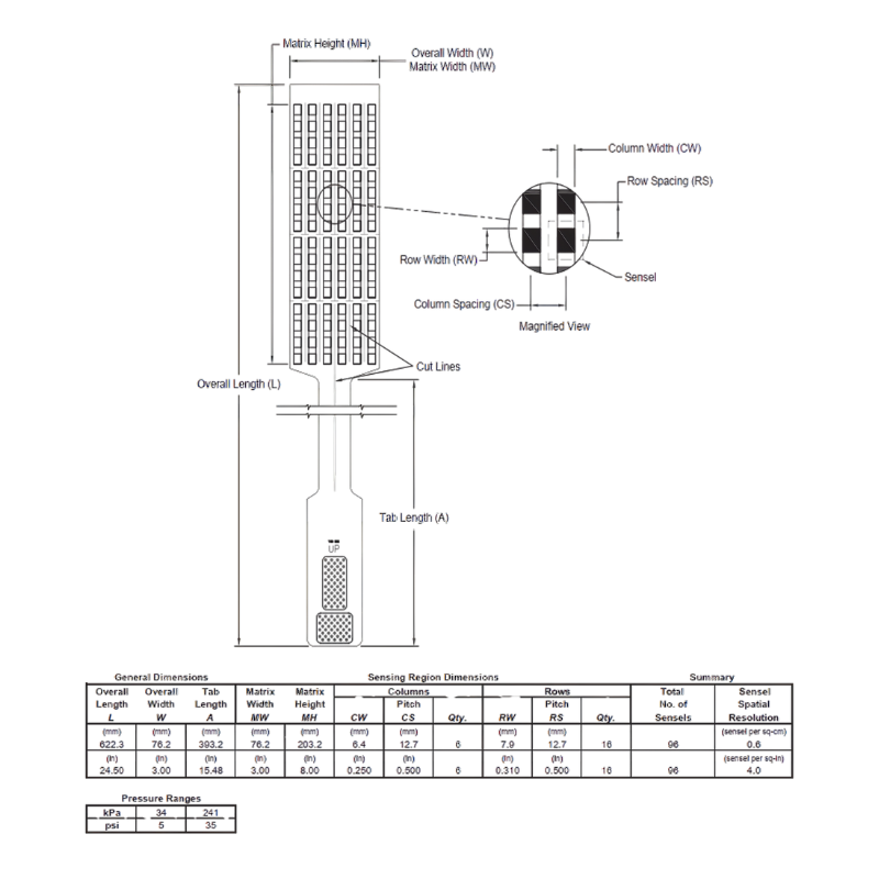 Capteur Tekscan F-Socket 9801