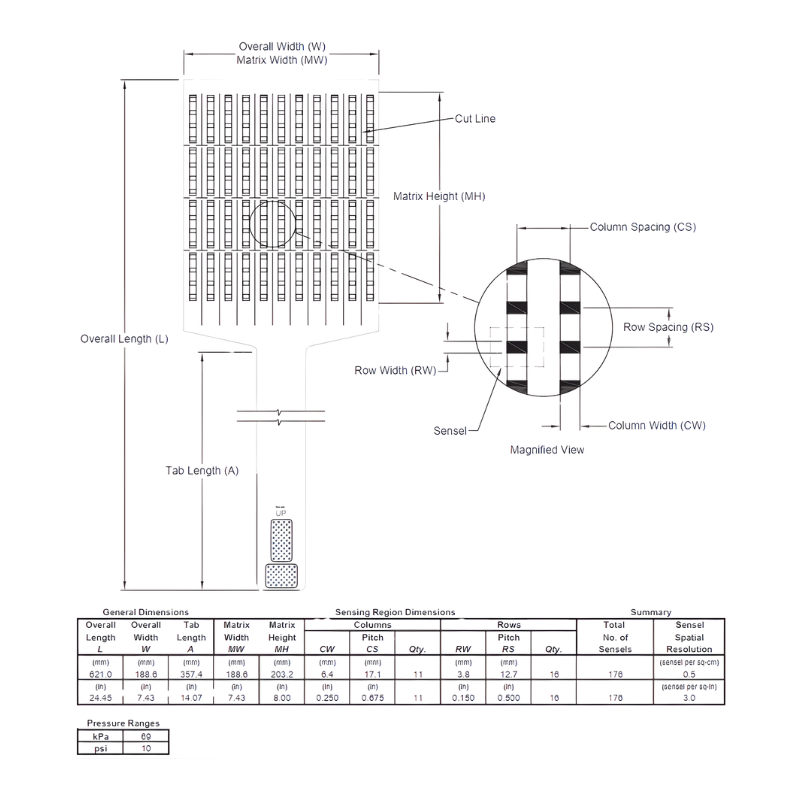 Capteur Tekscan F-Socket 9830