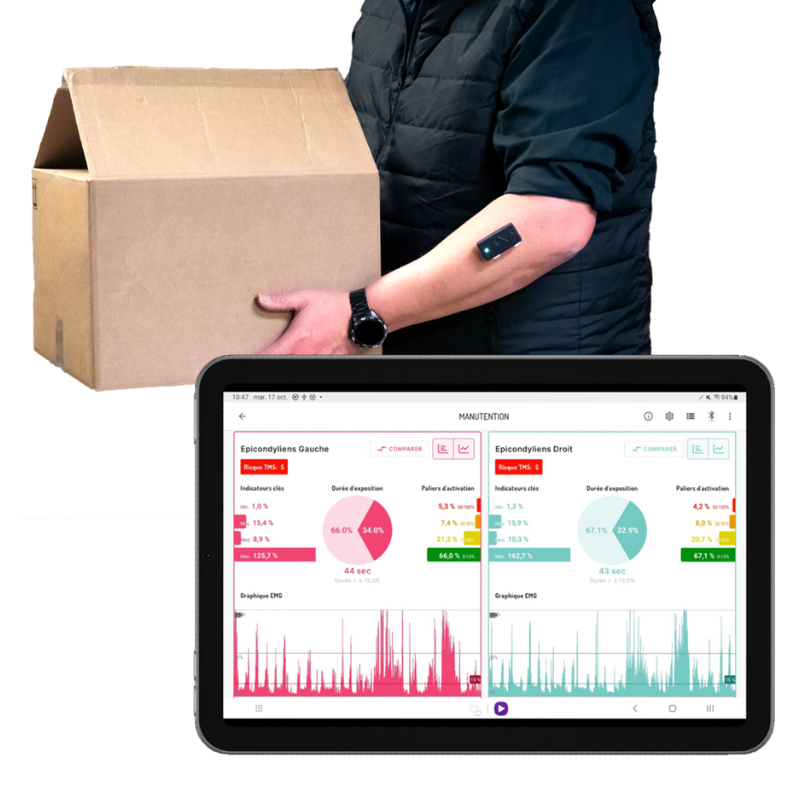 Prévention des TMS. Objectivation des risques par EMG sans fil avec le système Optimergo E.M.I.L Ergo